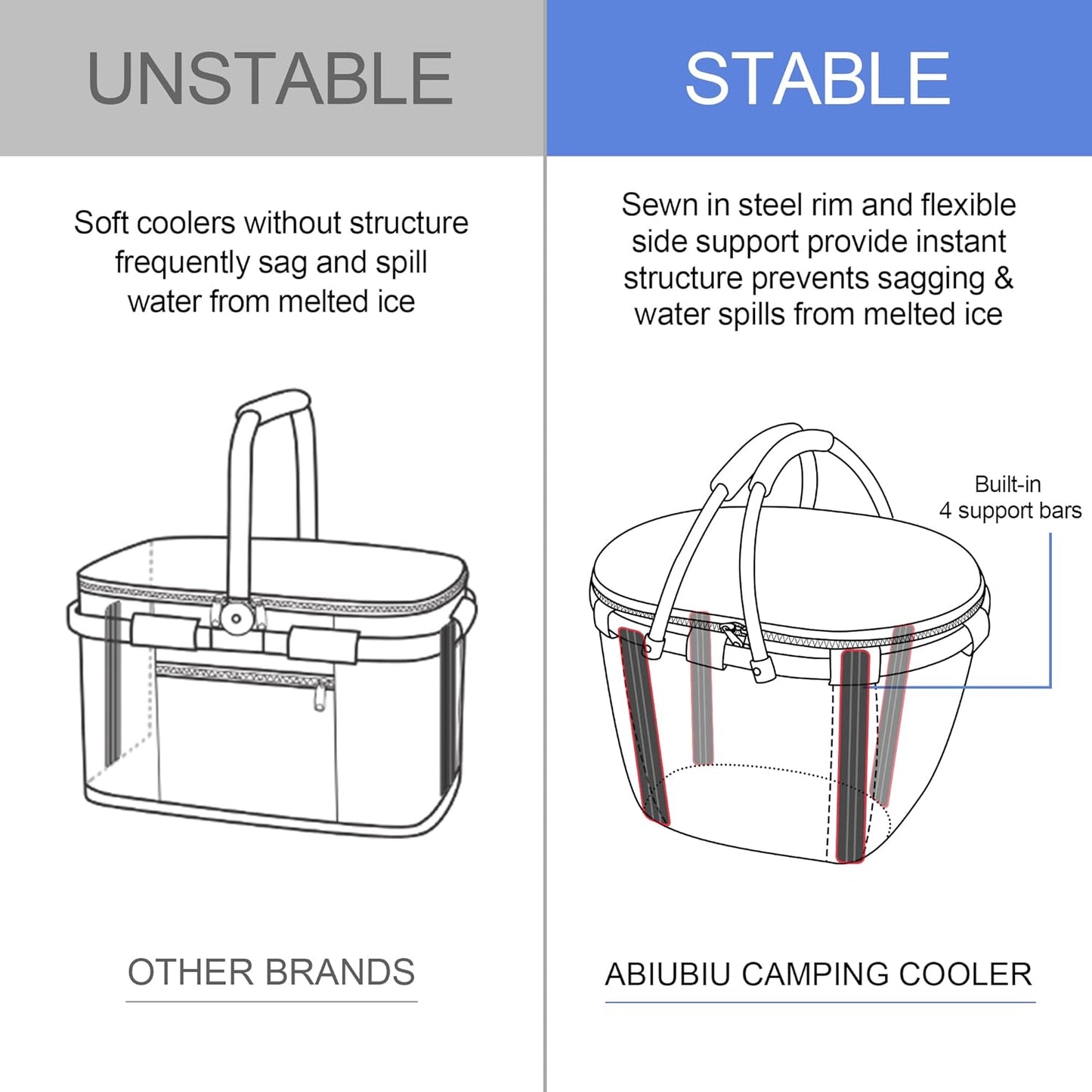 25L Picnic Basket Insulated and Leak-Proof Two Handles Foldable and Easy to Carry with 4 Built-In Support Bars for Grocery Shopping, Camping, Picnics and Road Trips